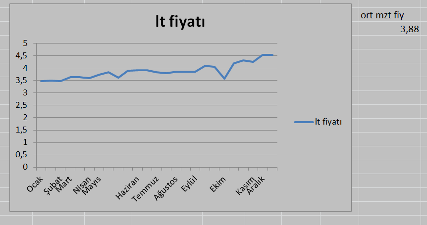 ortalama%20mazot%20fiyat%202016_zpsowx64