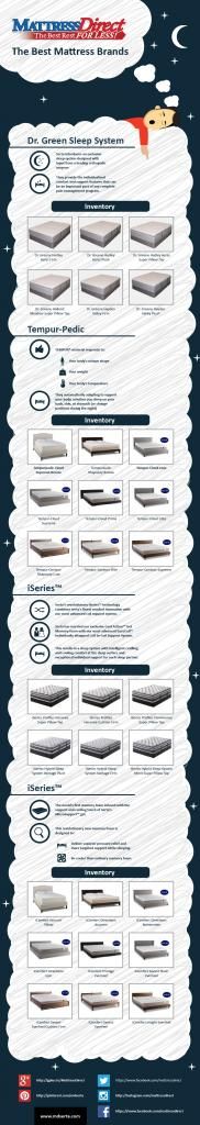 best mattress recommendations