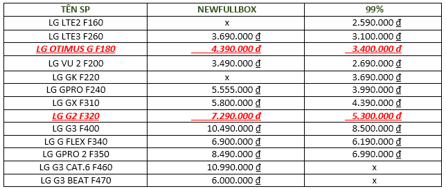 NEWPHONE- Tặng Nokia 515 mạ vàng 24k trị giá 7,5tr cho anh em 5giay - 44